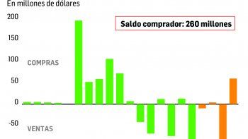 ámbito.com | p3-bcra.jpg