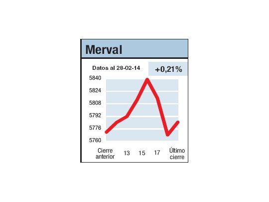 Echale culpas a Rusia
