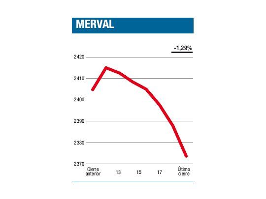 Una inversión al 7%