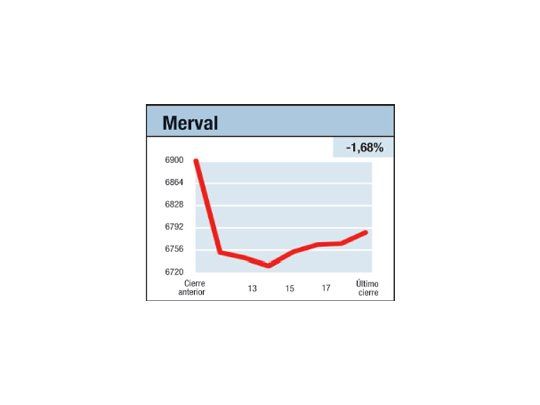 Fue viento en contra