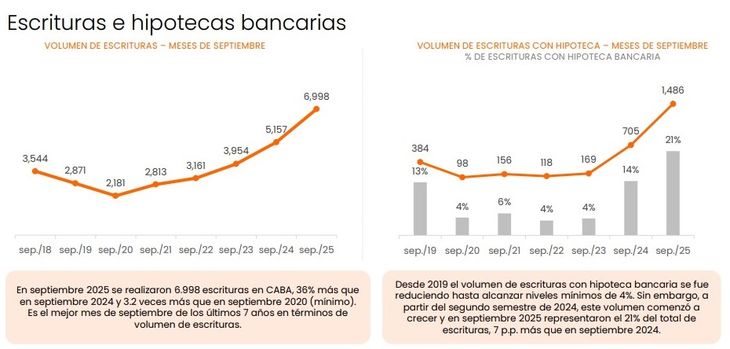 Fuente: Zonaprop Fuente: Zonaprop