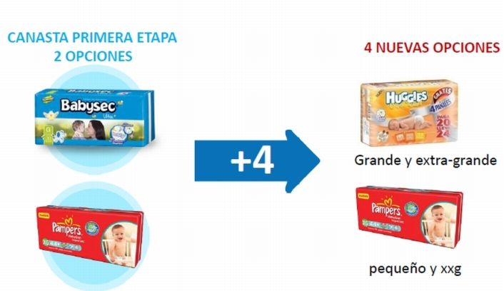 Grandes cadenas: alternativas de productos (pañales)
