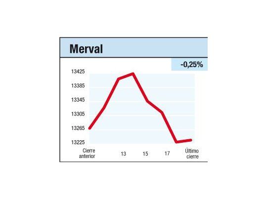 El petróleo no bastó