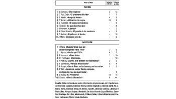 Las cifras del libro