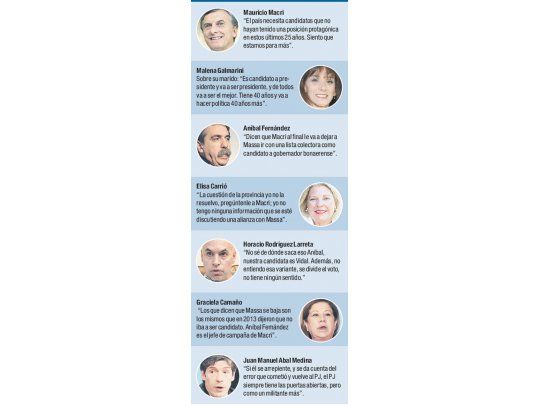 Menú de voces