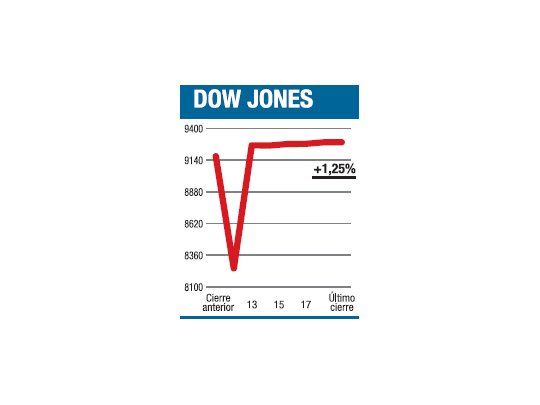 La “híper” ayuda en la suba de todo