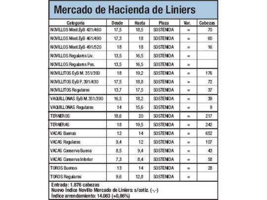 Pocos ingresos en Liniers
