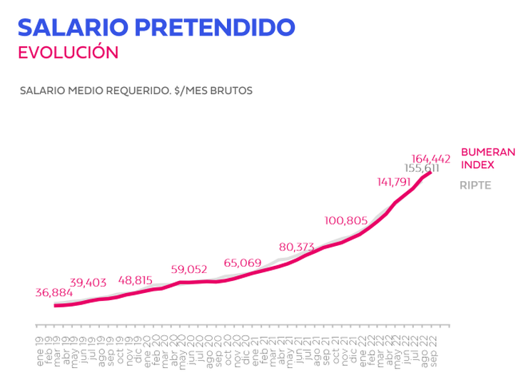 salarios bumeran.PNG