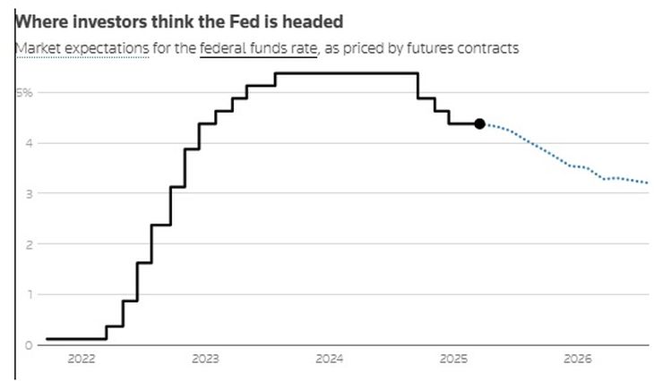 Sin retorno inmediato a niveles prepandemia (0-1%): a diferencia de crisis anteriores, el mercado no espera un retorno a tasas ultrabajas. Fuente: Reuters. Sin retorno inmediato a niveles prepandemia (0-1%): a diferencia de crisis anteriores, el mercado no espera un retorno a tasas ultrabajas. Fuente: Reuters.