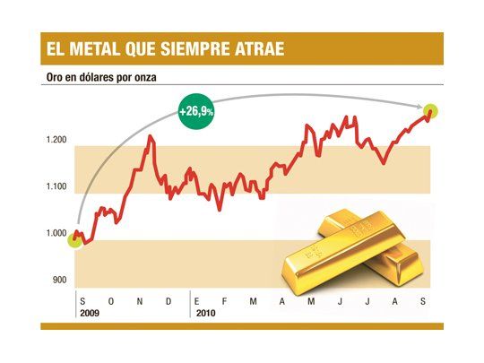 Oro marcó récord (se teme mayor inundación de dólares)
