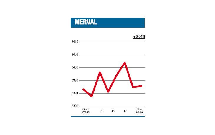 ámbito.com | Ultima semana negativa