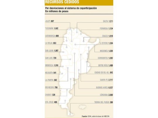 Reparto de fondos castiga a Córdoba y a Santa Fe