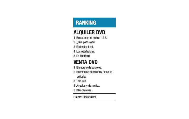 Ranking