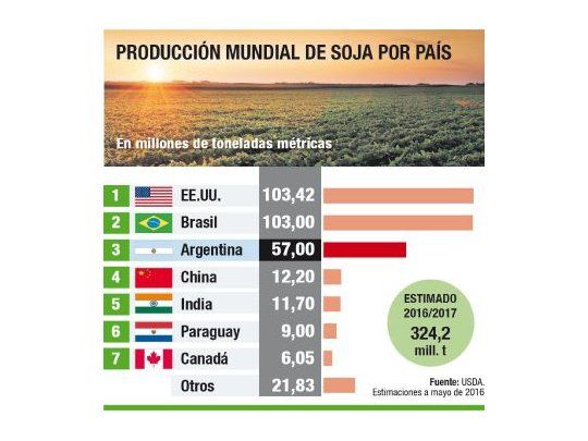 Mercado, atento ahora a desarrollo de “La Niña”