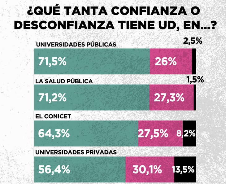 Los datos que compartió Zuban Córdoba.