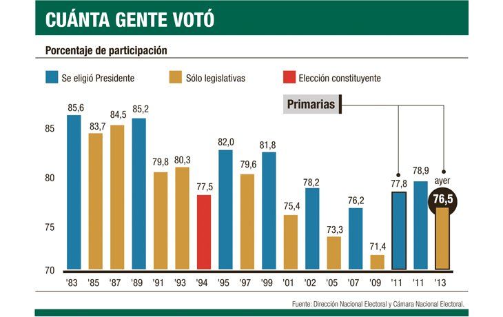 ámbito.com | La TV entretuvo la espera y superó a redes sociales