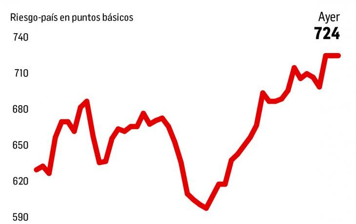 merval esquivo al mundo y avanzo 0,9%