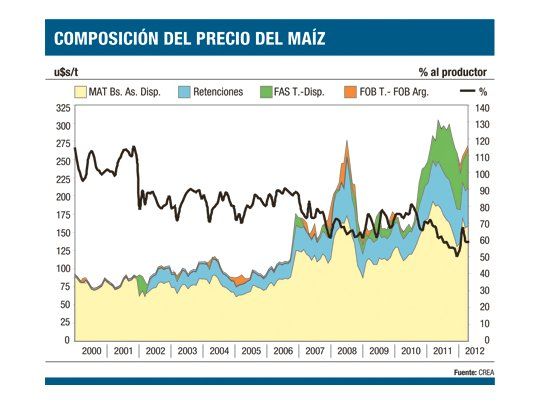 No sólo la sequía afectará al maíz