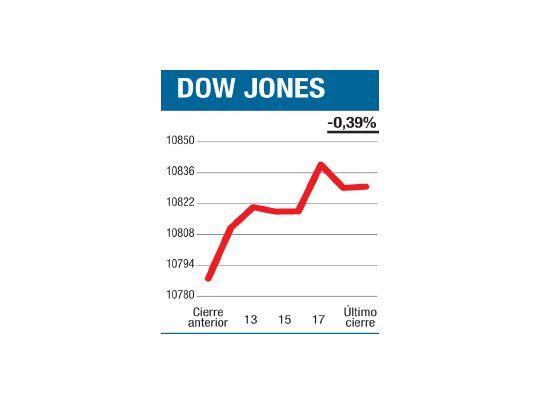 El malhumor fue mayor que el desánimo