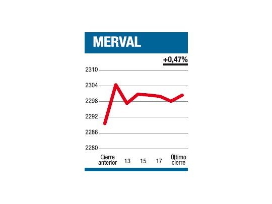 Vuelta de los trapecistas