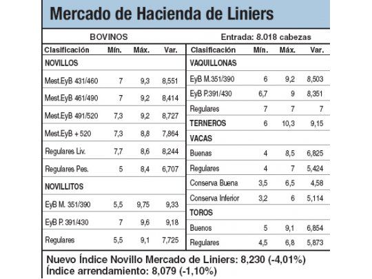Hacienda cerró con disparidades