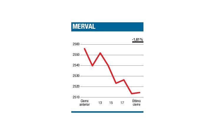 ámbito.com | Literal freno “en seco”