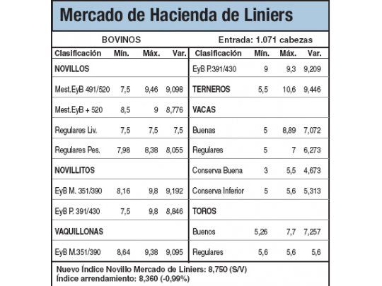 Escasa oferta de animales en Liniers