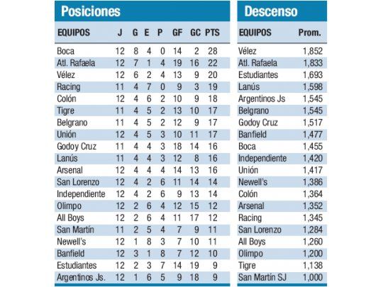 Posiciones