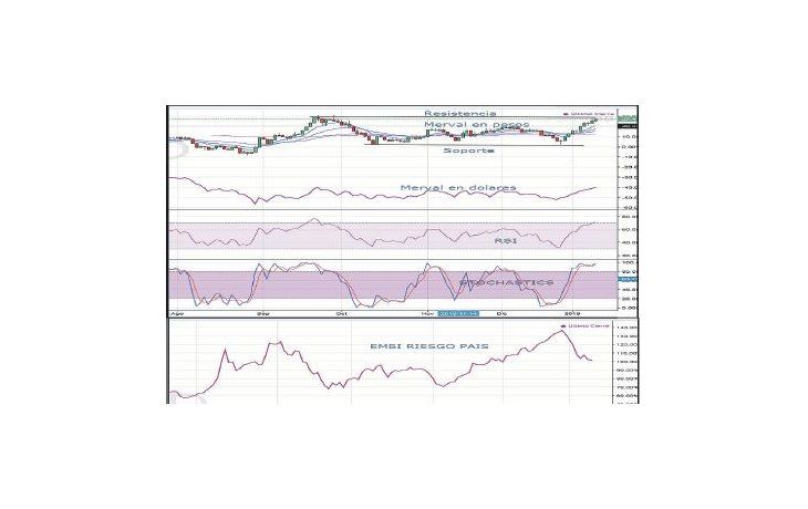 ámbito.com | mercado.jpg