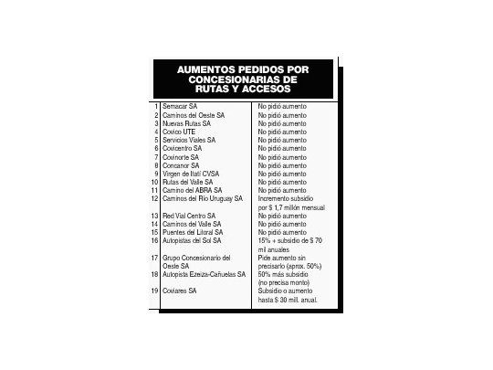 Debaten aumentos hasta 50% en accesos a Buenos Aires