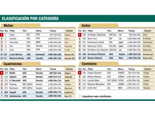 Clasificación por categoría