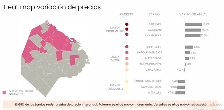 Fuente: Zonaprop. Aquí cuales son los barrios que más se apreciaron en un año en compra venta Fuente: Zonaprop. Aquí cuales son los barrios que más se apreciaron en un año en compra venta