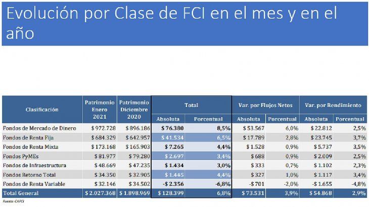 Ranking 2021 De Los Fondos Comunes De Inversión Abiertos 7394