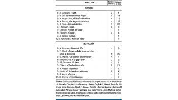 Siete libros renuevan la lista