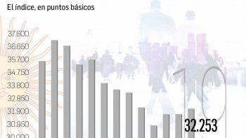 ámbito.com | P03 - EL S&P            2x8.jpg