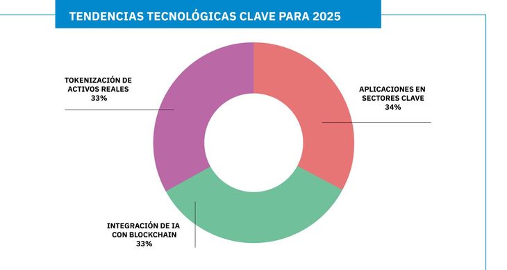 Elaboración propia en base a datos de Sosovalue. Elaboración propia en base a datos de Sosovalue.