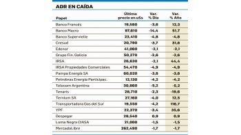 Martes negro en la Bolsa: el Merval se hundió 4,1%
