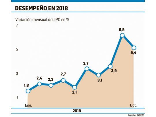Ver gráfico en galería.