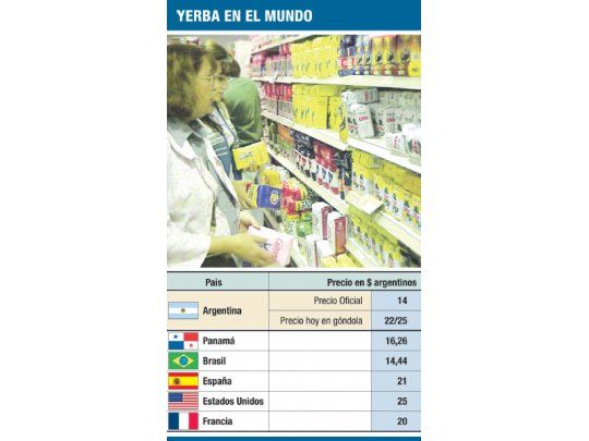 Insólito: la yerba, tan cara como en EE.UU., España o Brasil