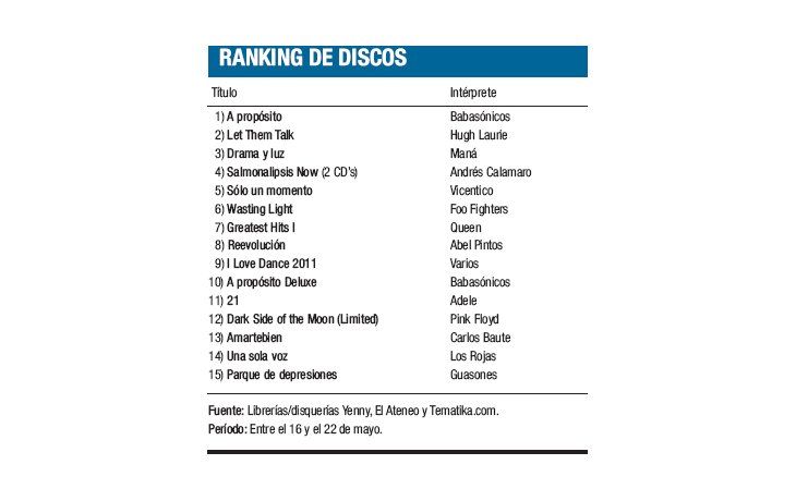 Ranking de discos