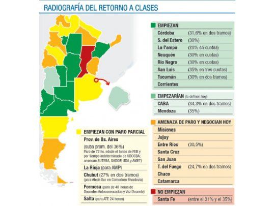 Docentes: Macri, más cerca; Scioli, rechazo parcial