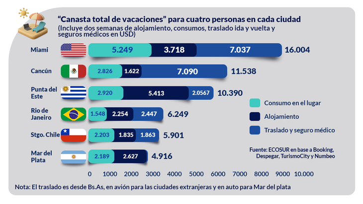 Fuente: Fundaci&oacute;n Ecosur, de la Bolsa de Comercio de C&oacute;rdoba &nbsp;