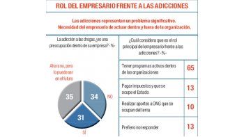 ámbito.com | Empresarios temen que finalmente no haya cambio de modelo