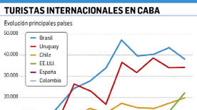 Contra - grafico turis_opt.jpeg