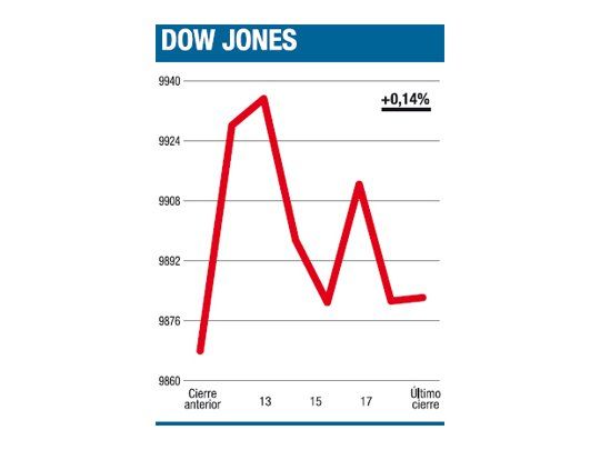 La desconfianza pudo más que el dólar