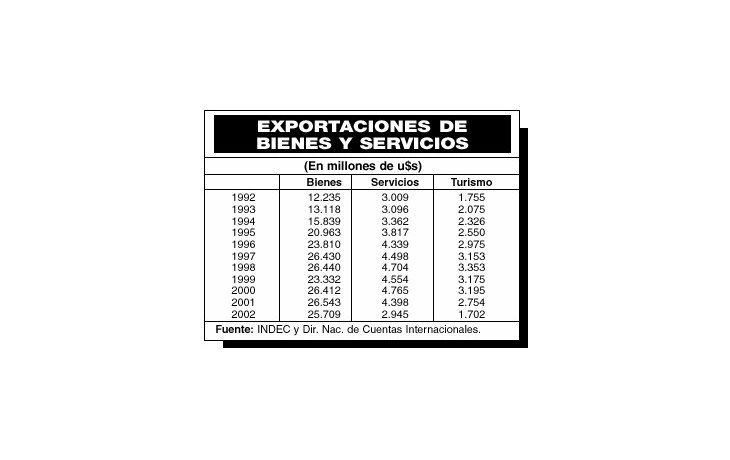 EL TURISMO EXTRANJERO GASTA MENOS QUE ARGENTINOS AFUERA
