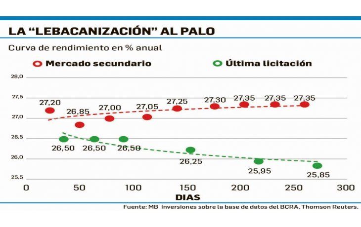 Lo que se dice en las mesas