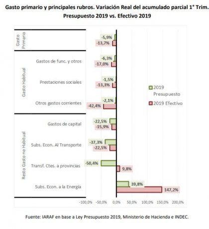 iaraf deficit superavit 3.jpg