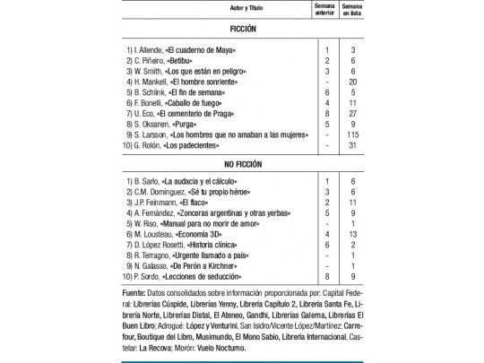 Ingresaron libros de política