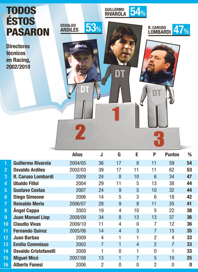 Racing, fiel a su historia (foto 1)